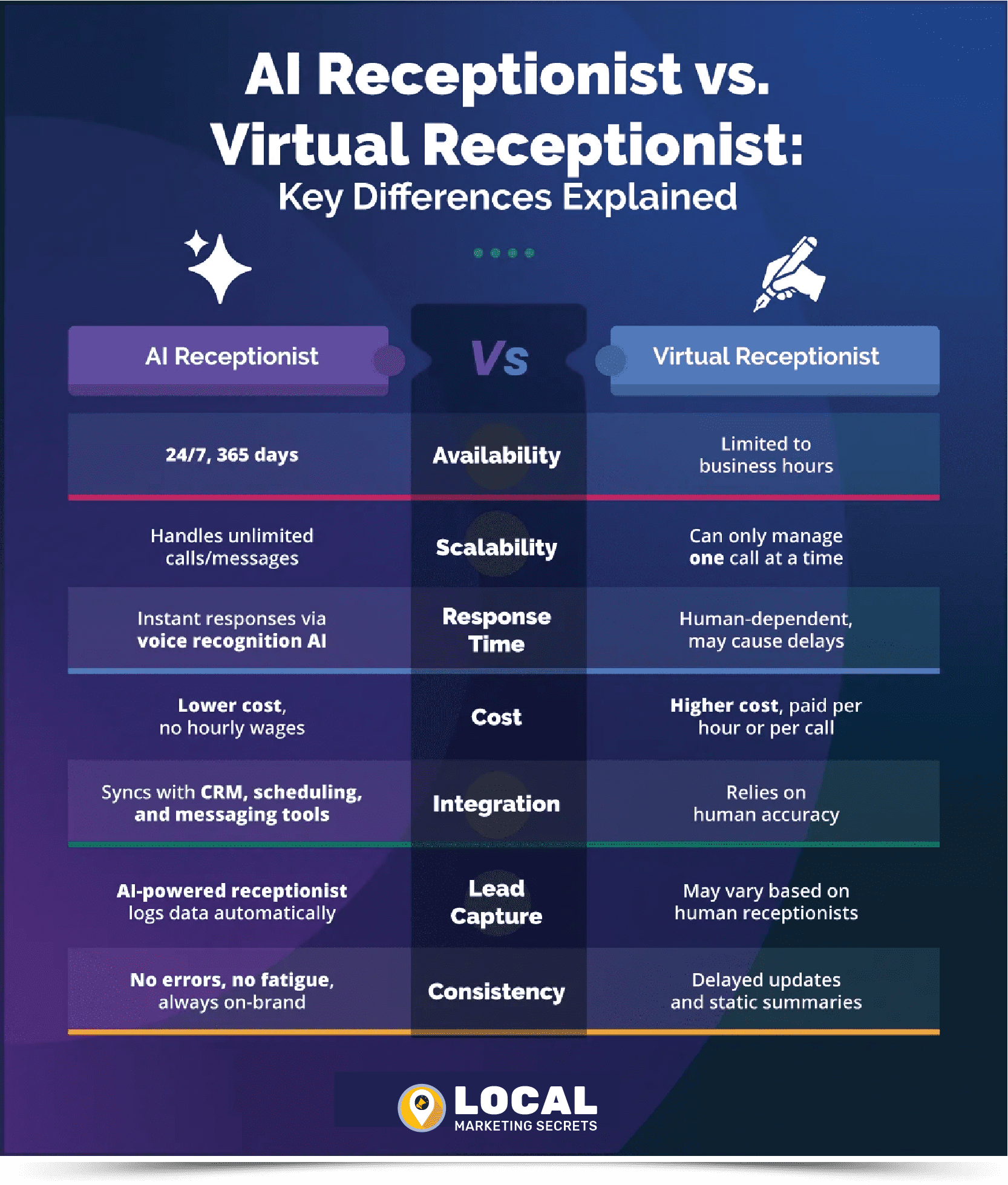 1-image-LocalMarketingSecrets