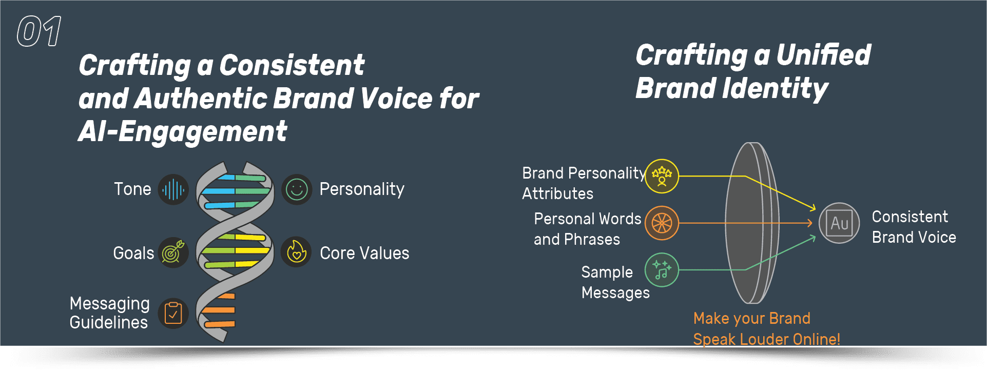 1.creafting-brandvoice