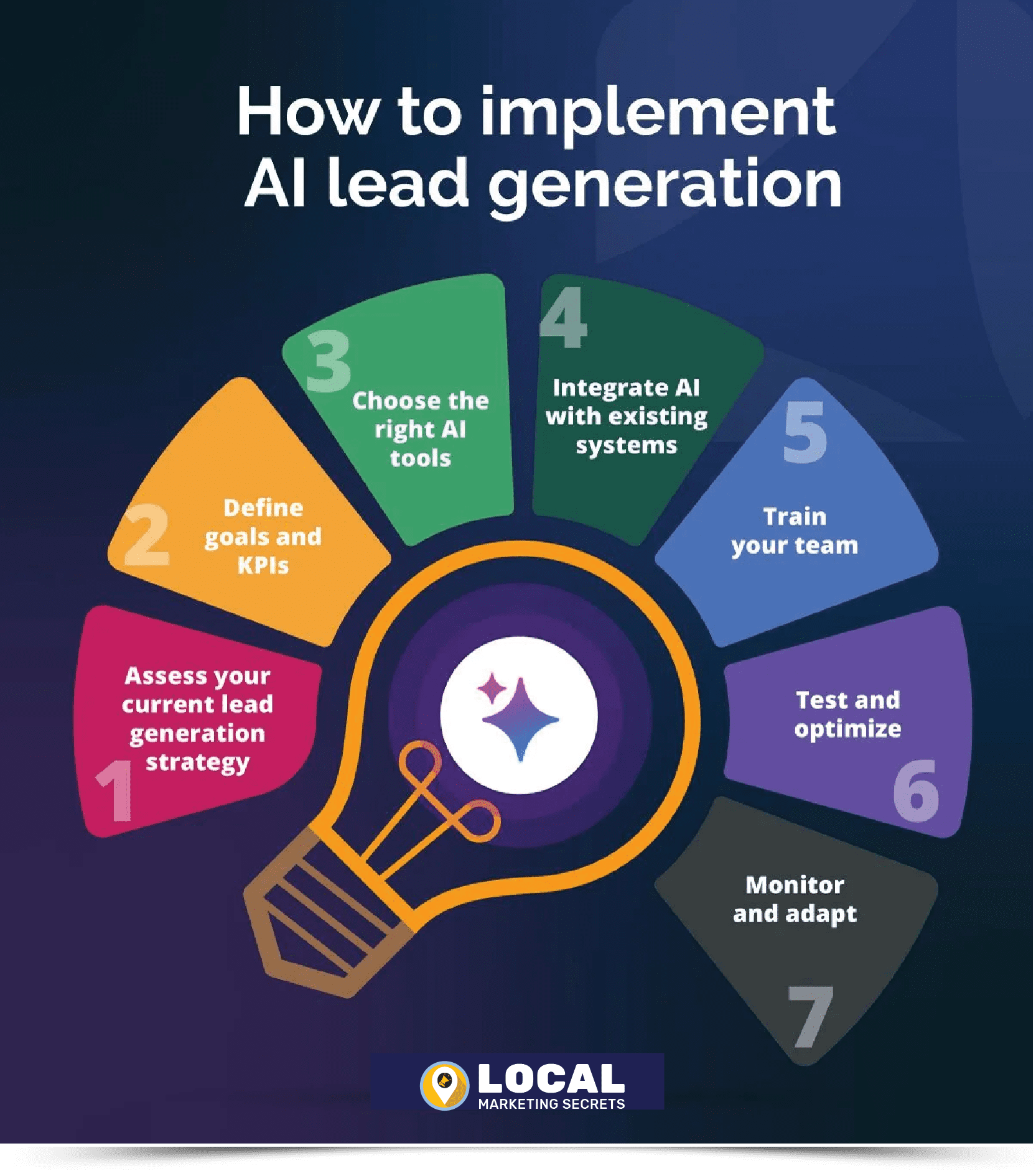 2-image-LocalMarketingSecrets