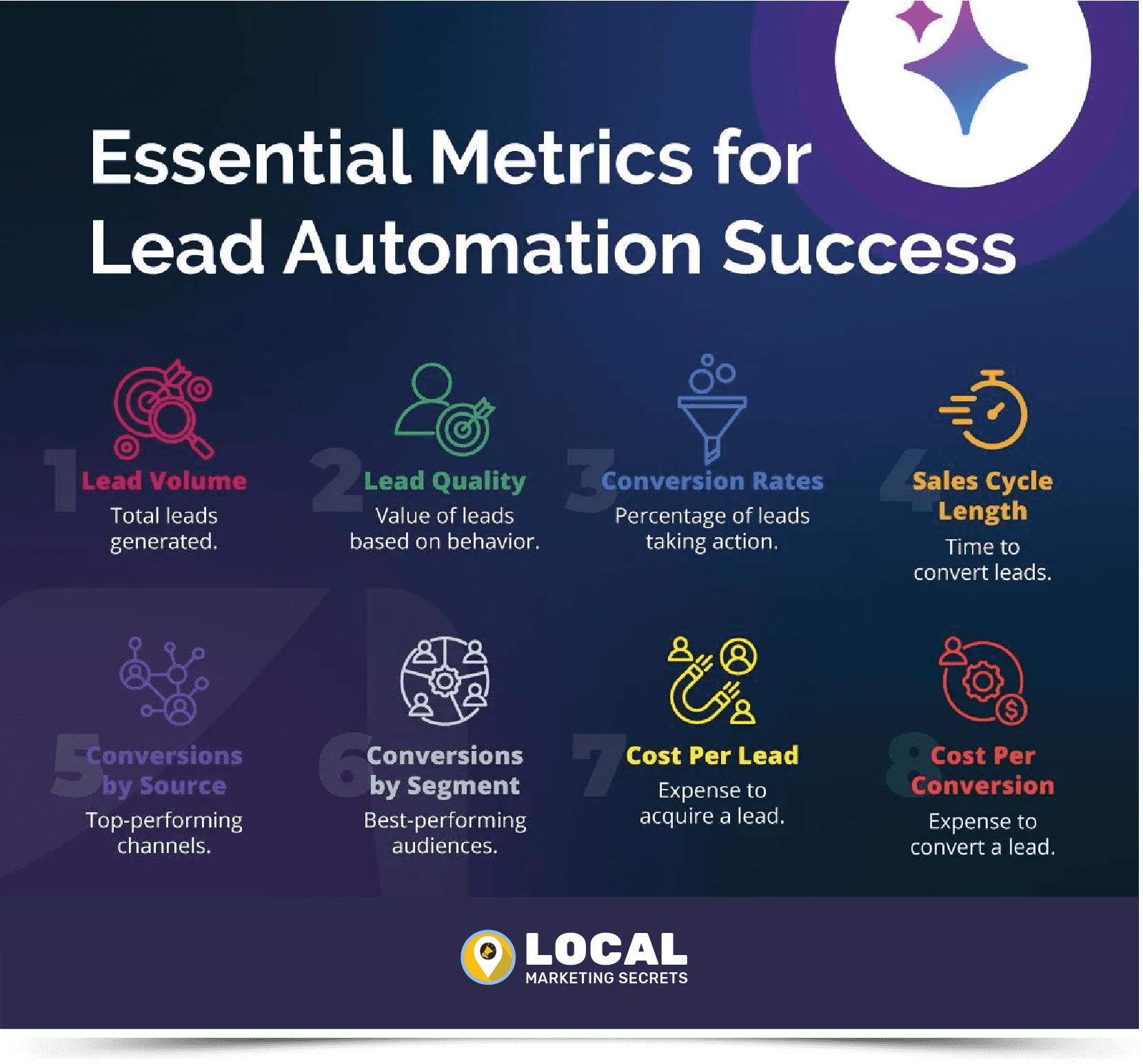 3-image-LocalMarketingSecrets