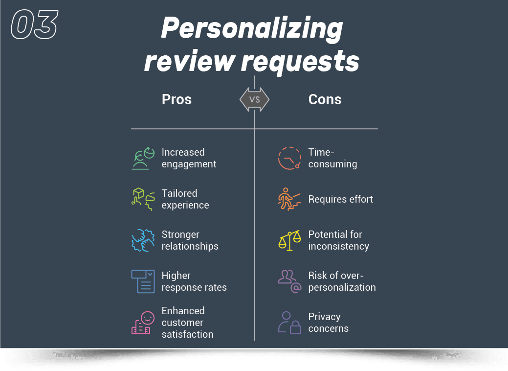 3.PersonalizeReviewRequest