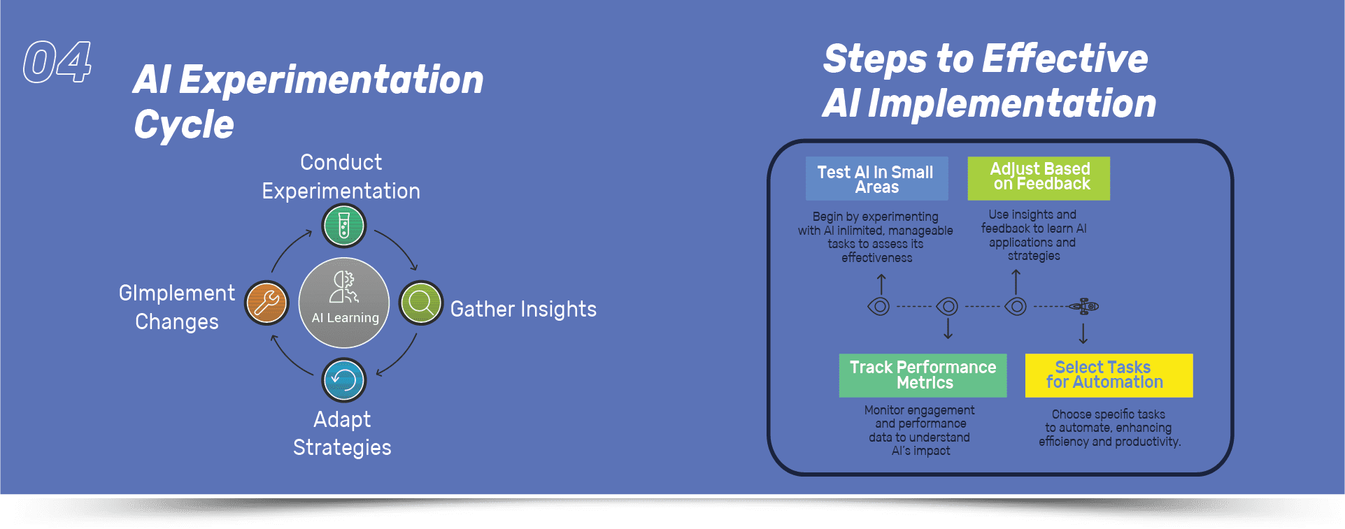 4.experement-and-learn