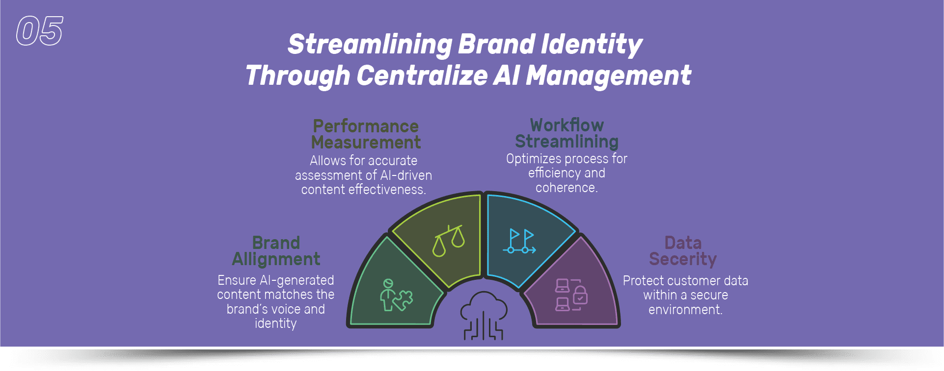 5.Centralize-and-track